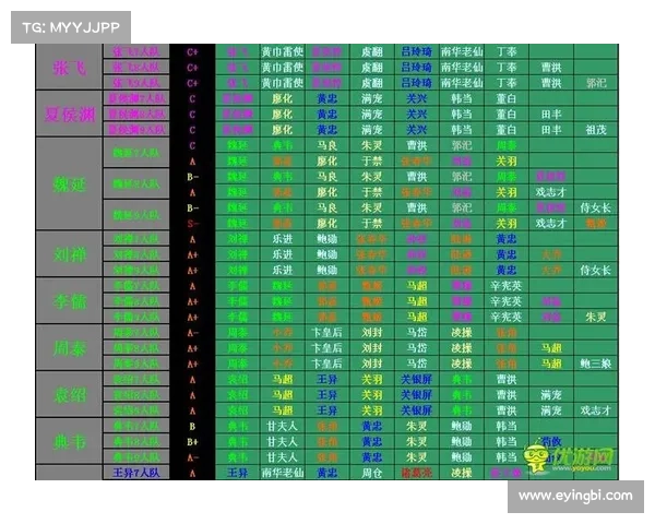 魏国曹操传1.8攻略;曹操传攻略百度文库：魏国风云录：曹操传1.8征战指南